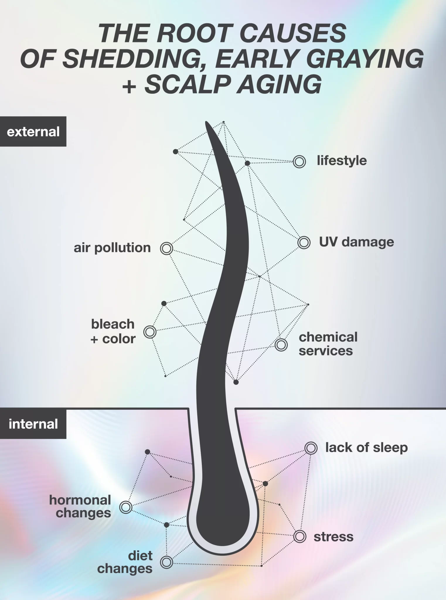 K18 FutureIQ™ Biomimetic Hair Longevity Serumas